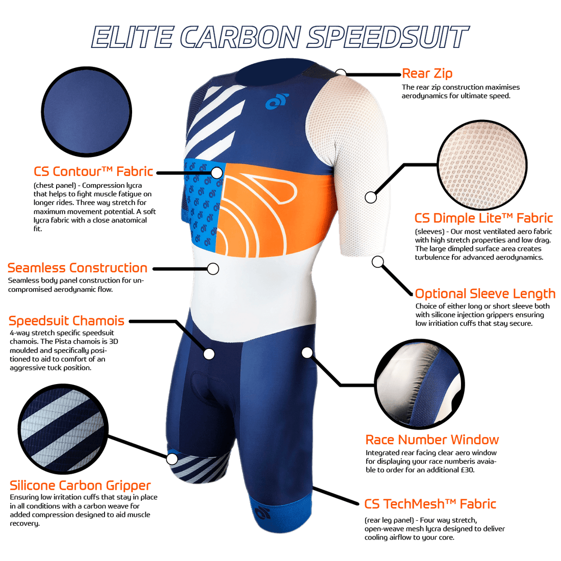 Elite Carbon Speedsuit
